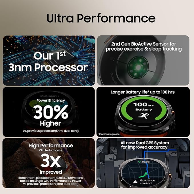 Samsung Galaxy Watch Ultra (47mm, LTE, Gray) with Upto 100h Battery | 3nm Processor | Dual GPS | Quick Button/Siren | Sapphire Glass & Titanium | 10ATM & IP68 | BP & ECG Monitor | Energy Score & Ages