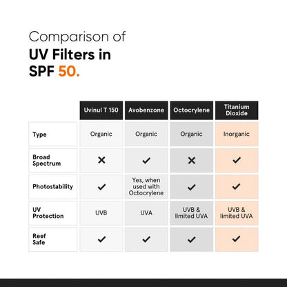 Minimalist
SPF 50 PA ++++ Sunscreen With Multi-Vitamin For Reducing Photoaging & No White Cast
(50g)