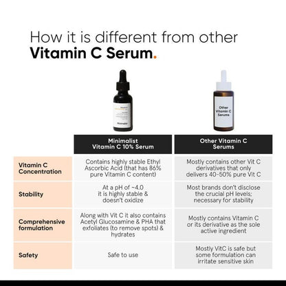 Minimalist
10% Vitamin C Serum For Face For Illuminating Skin For Beginners
(30ml)