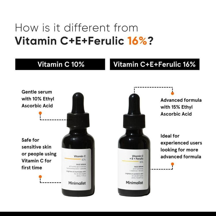 Minimalist
10% Vitamin C Serum For Face For Illuminating Skin For Beginners
(30ml)